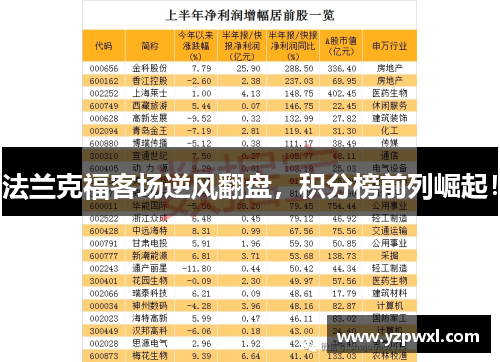 法兰克福客场逆风翻盘，积分榜前列崛起！