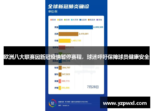 欧洲八大联赛因新冠疫情暂停赛程，球迷呼吁保障球员健康安全